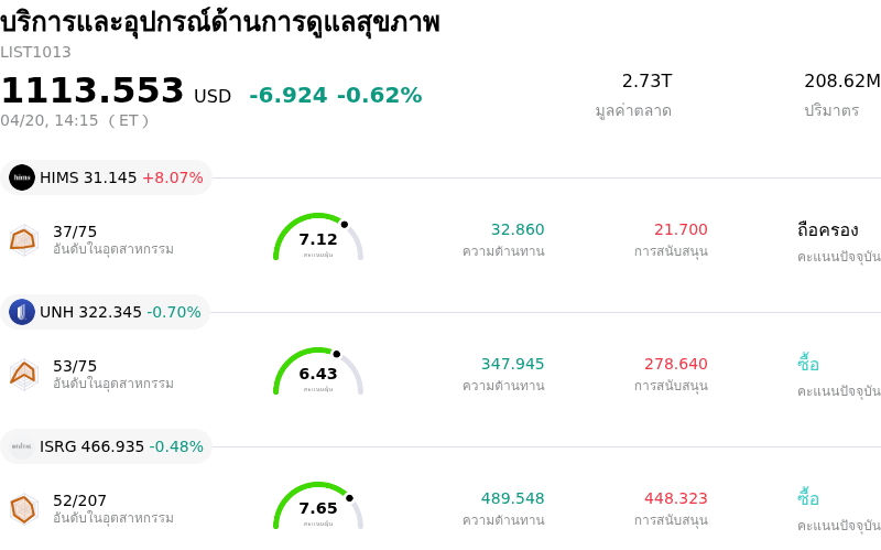 บริการและอุปกรณ์ด้านการดูแลสุขภาพ