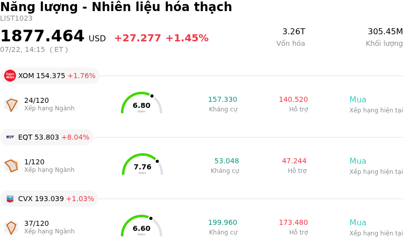 Năng lượng - Nhiên liệu hóa thạch