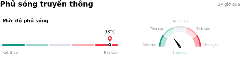 Cisco Systems IncPhủ sóng truyền thông