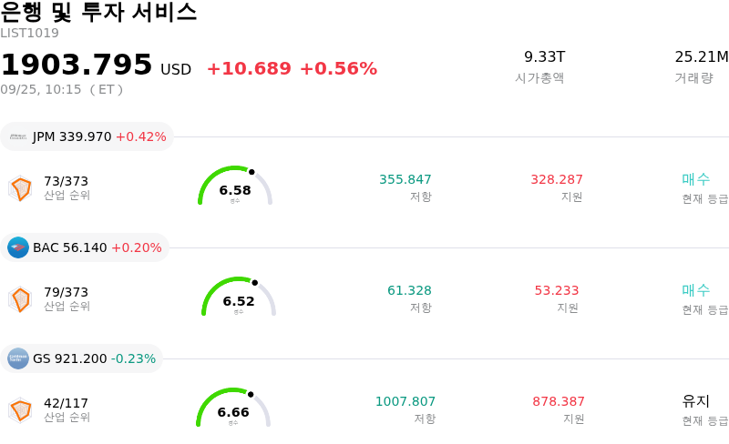은행 및 투자 서비스