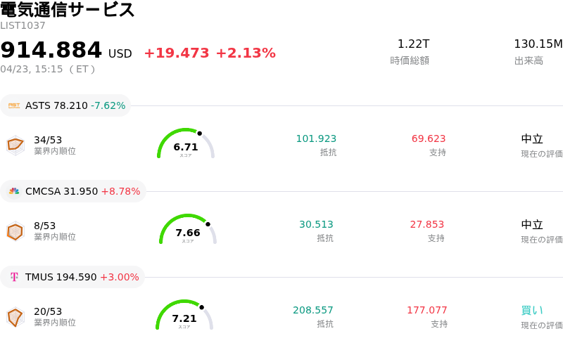 電気通信サービス