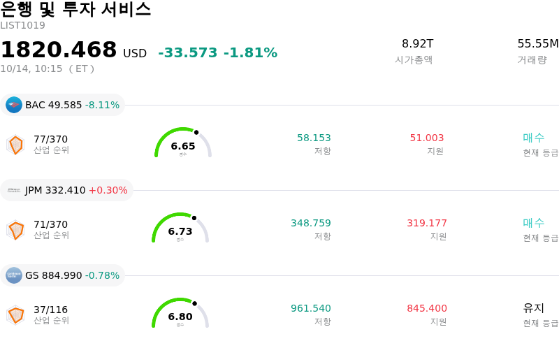 은행 및 투자 서비스