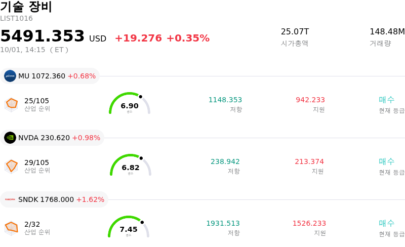 기술 장비