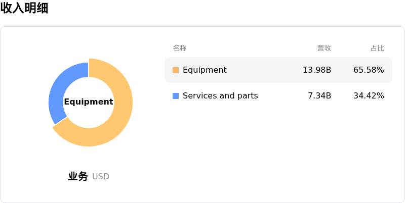 特灵科技收入明细