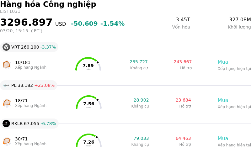Hàng hóa Công nghiệp