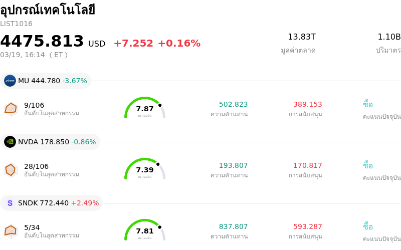 อุปกรณ์เทคโนโลยี