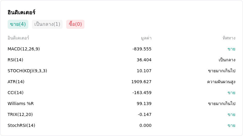 IndicatorAnalysis