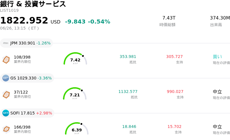 銀行 & 投資サービス
