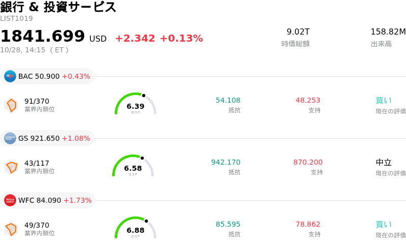 銀行 & 投資サービス