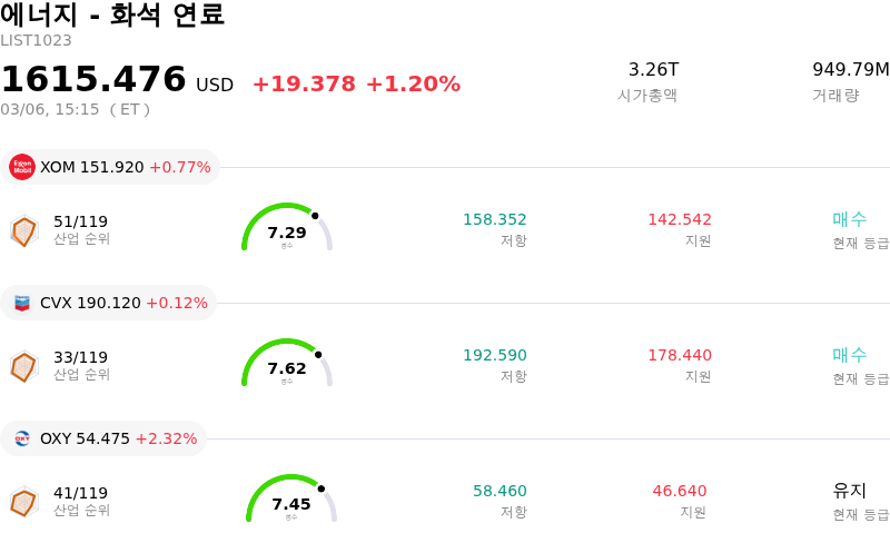 에너지 - 화석 연료