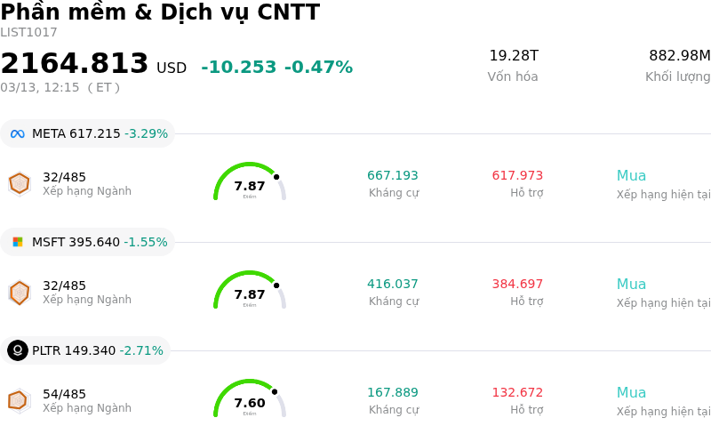 Phần mềm & Dịch vụ CNTT