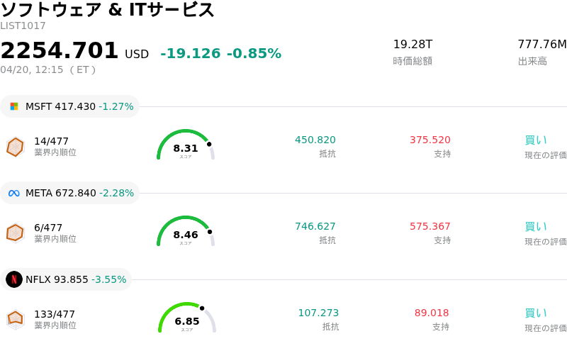 ソフトウェア & ITサービス