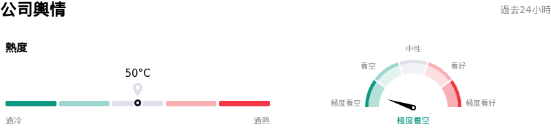Qualcomm Inc公司輿情