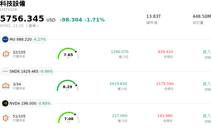 科技設備