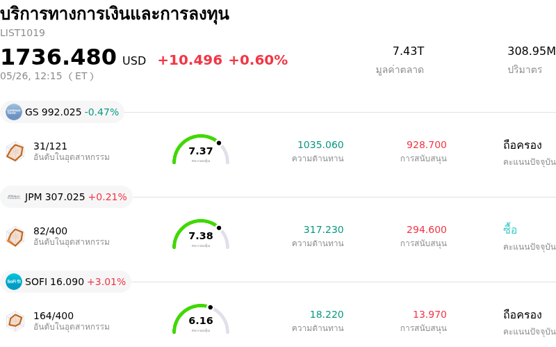 บริการทางการเงินและการลงทุน