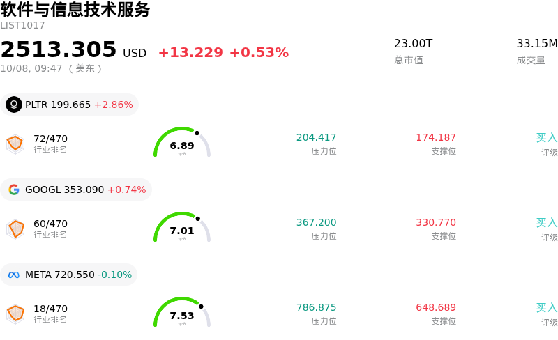软件与信息技术服务