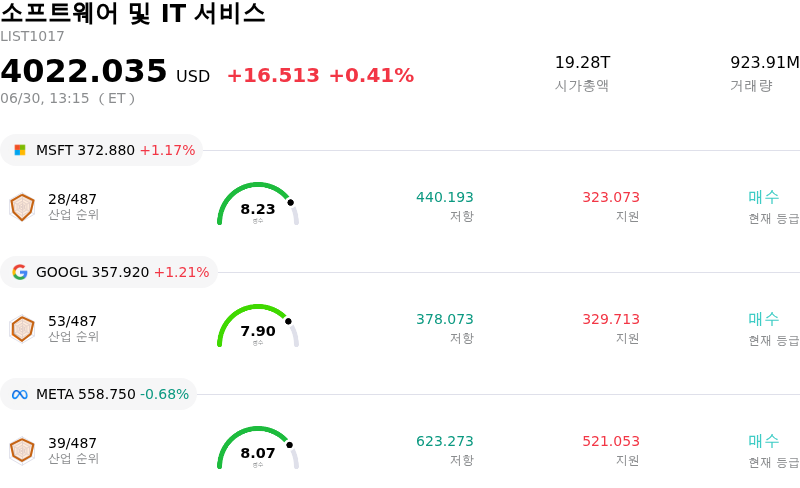 소프트웨어 및 IT 서비스