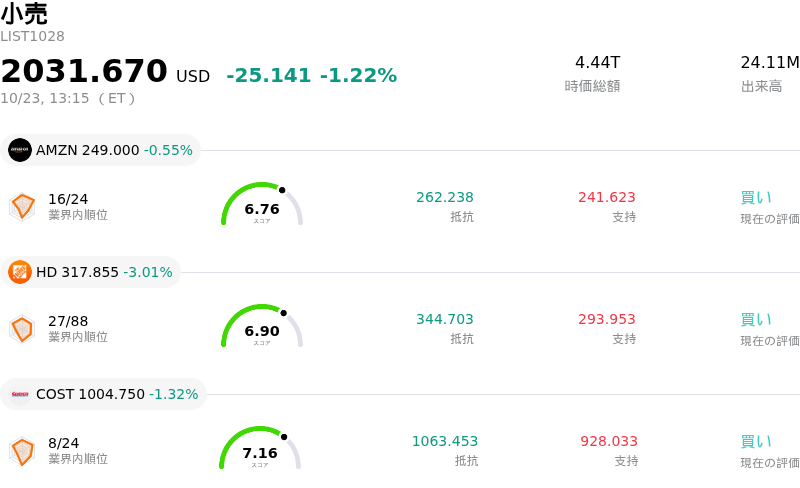 小売