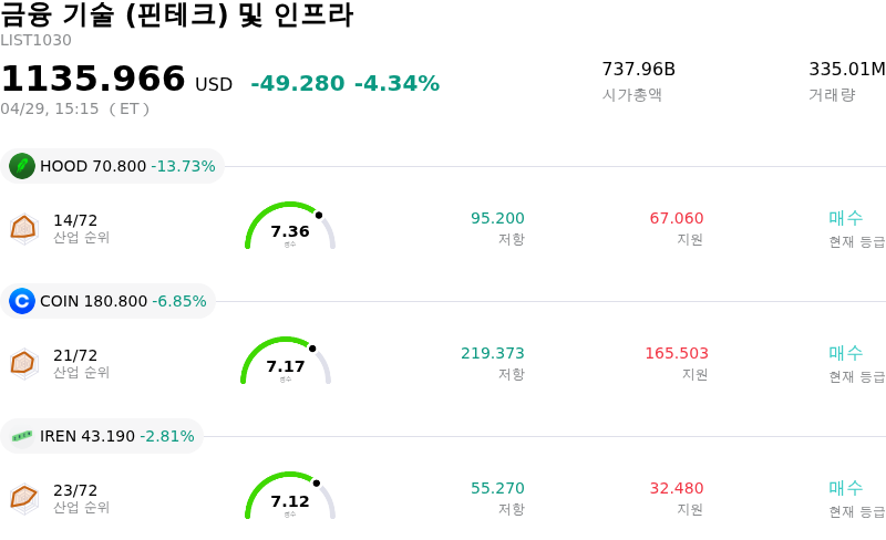 금융 기술 (핀테크) 및 인프라