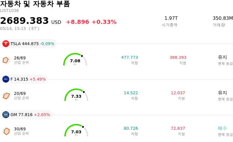 자동차 및 자동차 부품