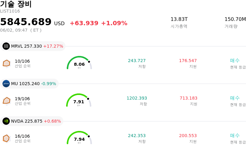 기술 장비