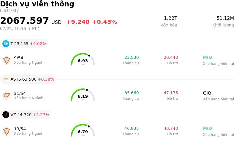 Dịch vụ viễn thông