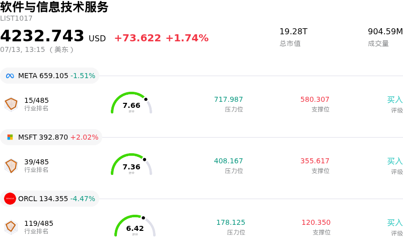 软件与信息技术服务