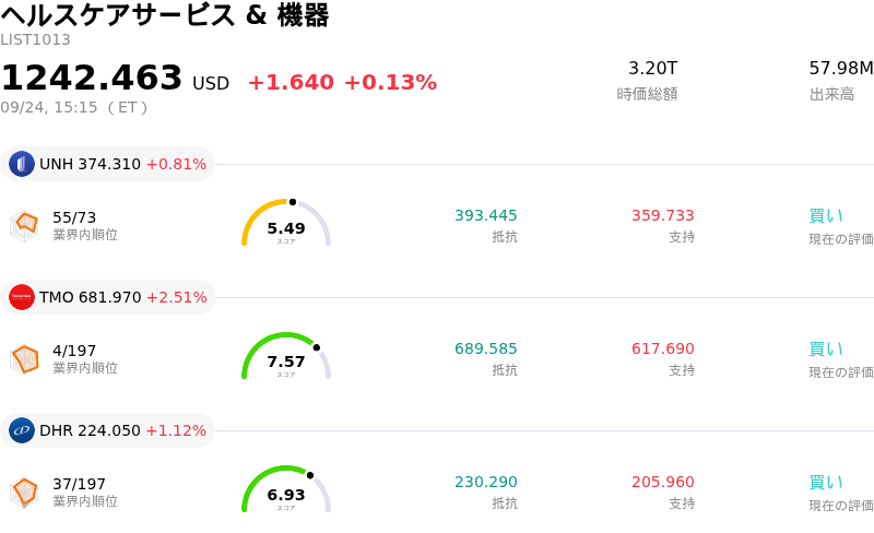 ヘルスケアサービス & 機器