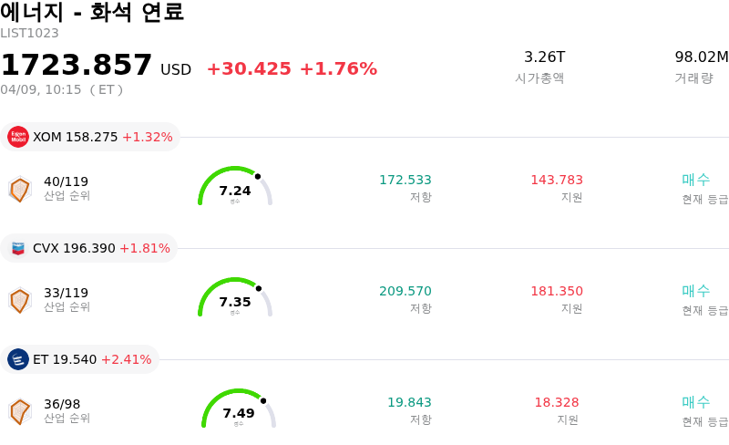 에너지 - 화석 연료