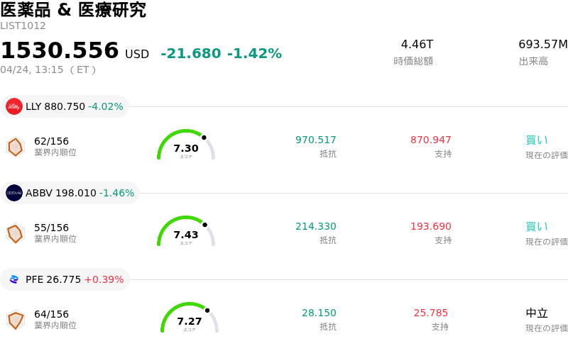 医薬品 & 医療研究