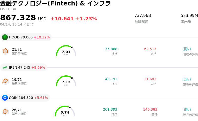 金融テクノロジー(Fintech) & インフラ