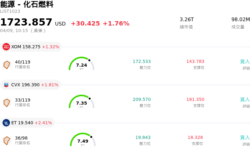 能源 - 化石燃料