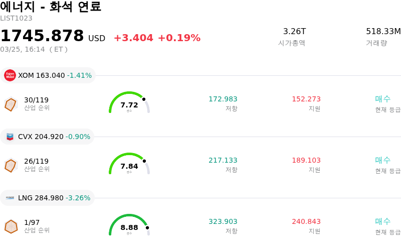 에너지 - 화석 연료