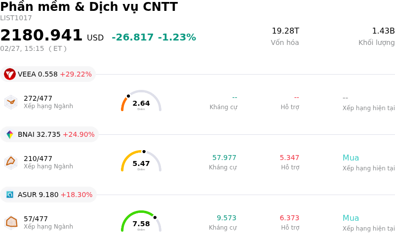 Phần mềm & Dịch vụ CNTT