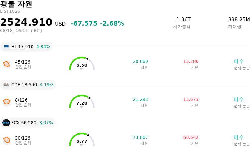 광물 자원