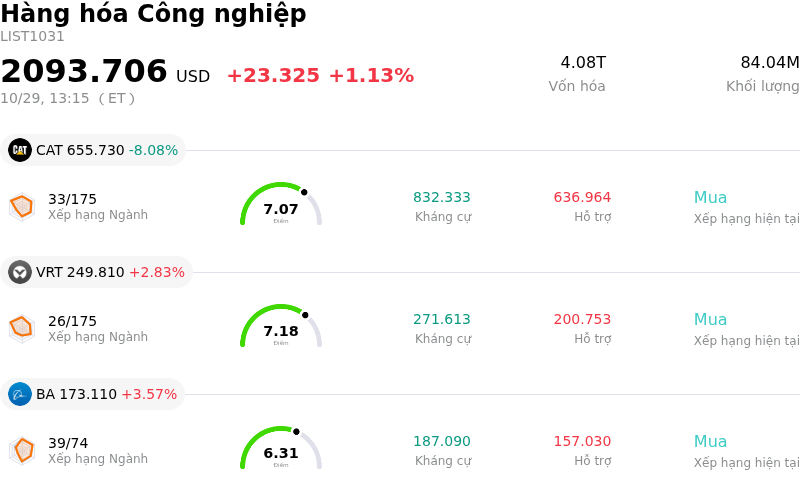 Hàng hóa Công nghiệp