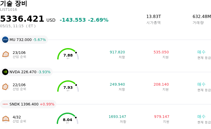 기술 장비