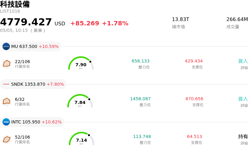 科技設備