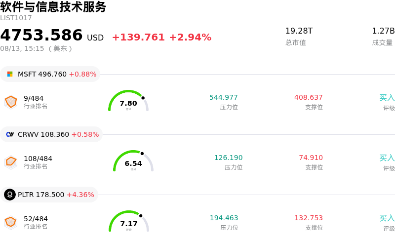 软件与信息技术服务