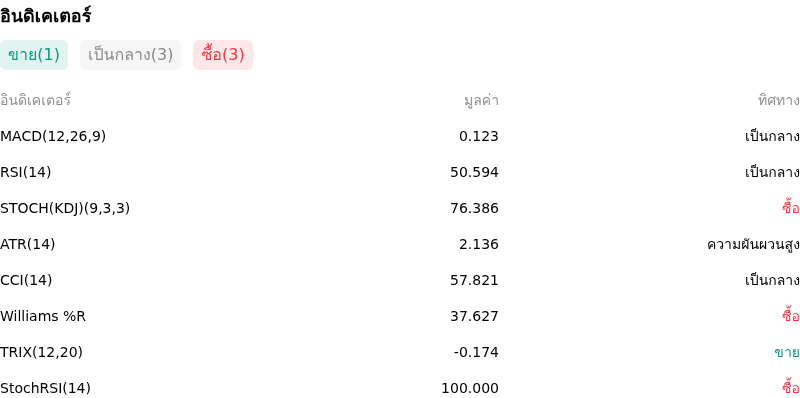 IndicatorAnalysis