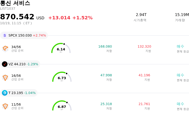 통신 서비스