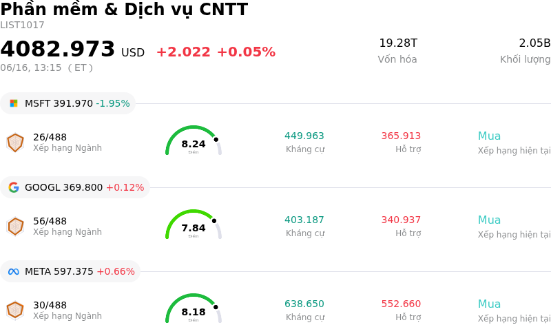 Phần mềm & Dịch vụ CNTT