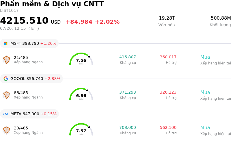 Phần mềm & Dịch vụ CNTT