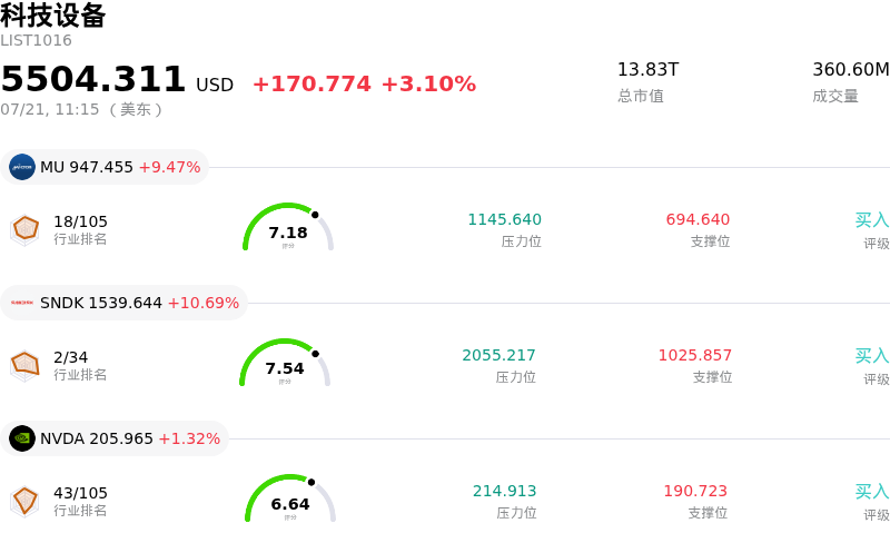 科技设备