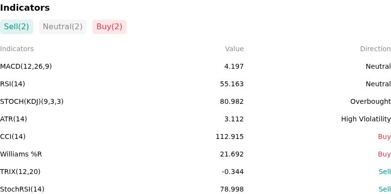 IndicatorAnalysis