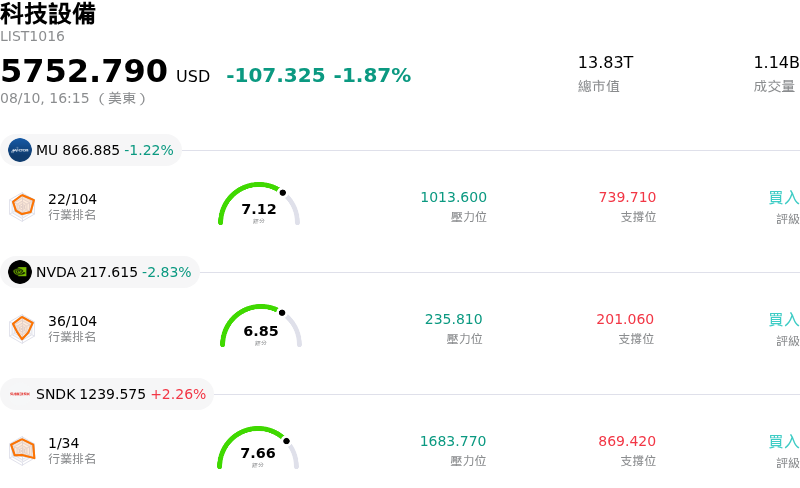 科技設備