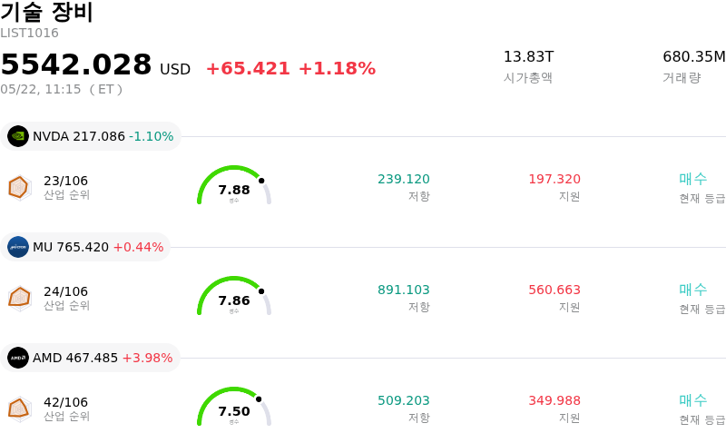기술 장비