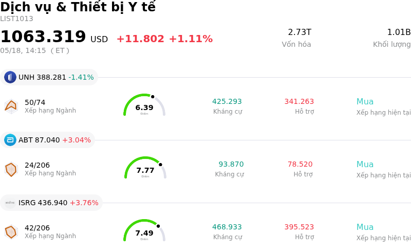 Dịch vụ & Thiết bị Y tế