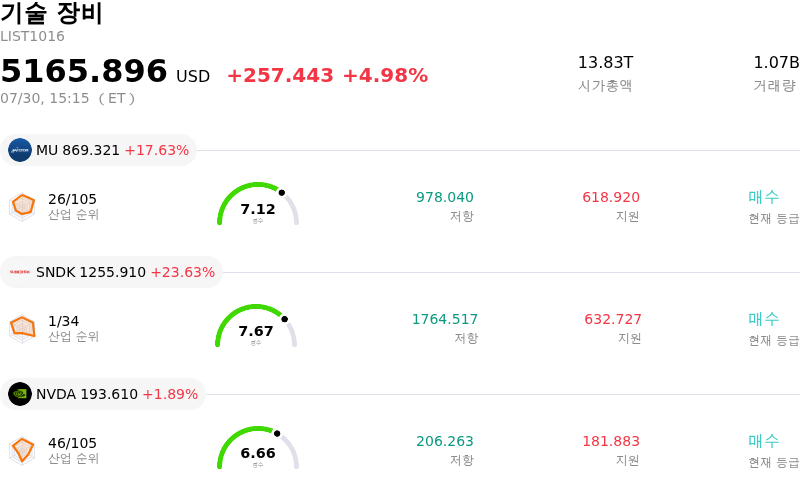 기술 장비