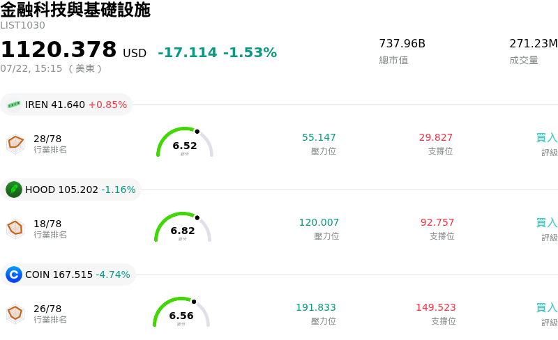 金融科技與基礎設施